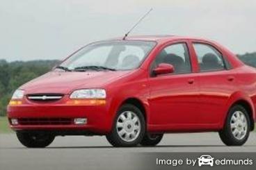 Insurance rates Chevy Aveo in Oklahoma City